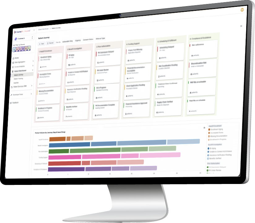 Patient Journey Tracking