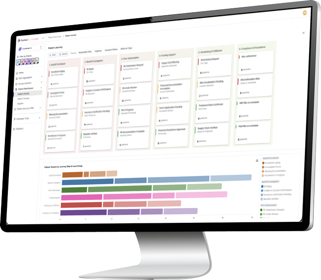 Claritas Rx Ascend® Platform